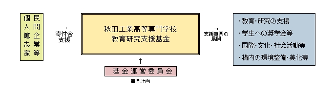 ご支援へのご案内